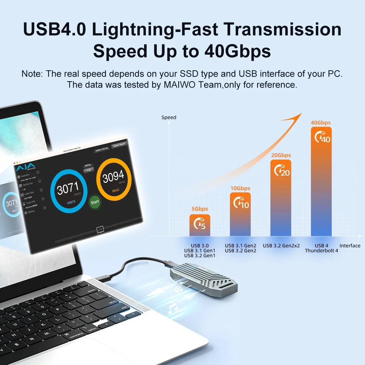 MAIWO USB4 M.2 SSD Hülle 40 Gb – 8Tb M2 Nvme Ssd Bewertung und Preis